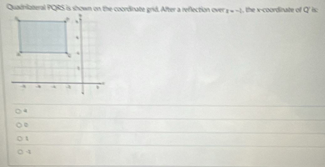Quadriateral PQRS is shown on the coordinate grid. After a reflection over x=-1 , the x -courdinate of Q' is:
a
-1