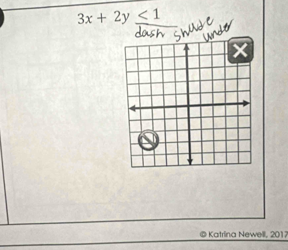 3x+2y≤ 1
Katrina Newell, 2017