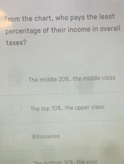 From the chart, who pays the least
percentage of their income in overall
taxes?
The middle 20%, the middle class
The top 10%. the upper class
Billionaires
The bottom 10%, the poor