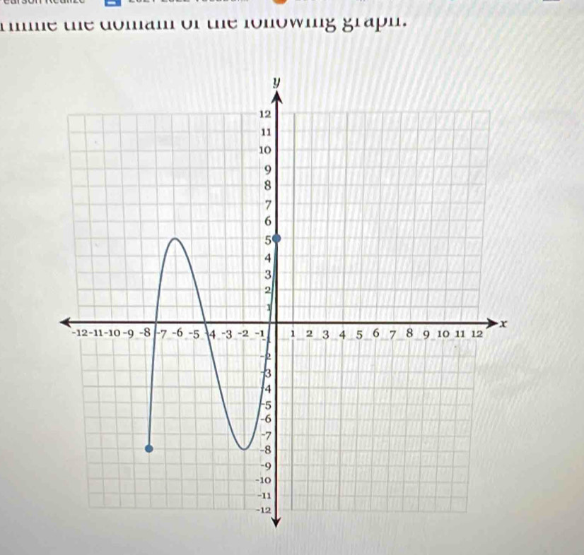 mme the domam of the fonowing graph .