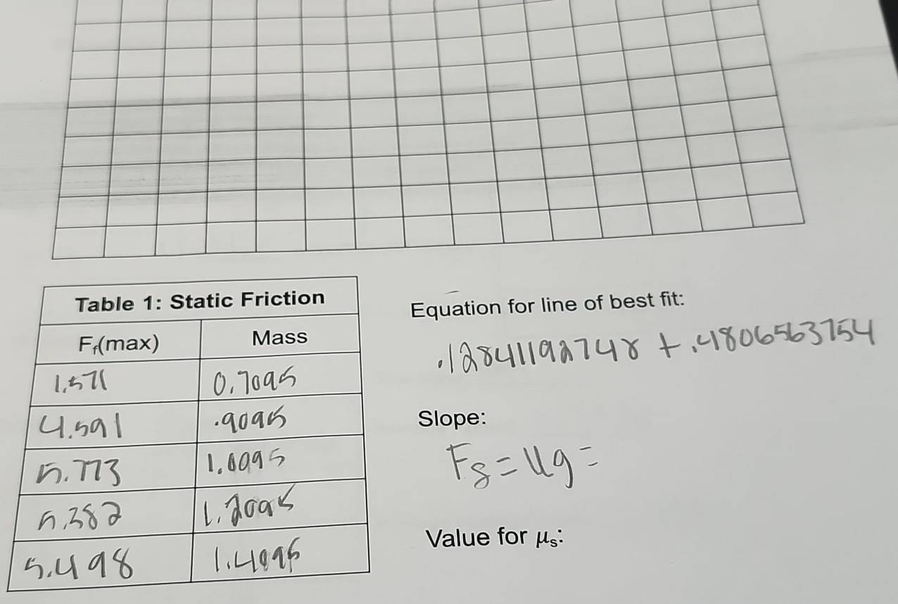 Equation for line of best fit: 
Slope: 
Value for μ :