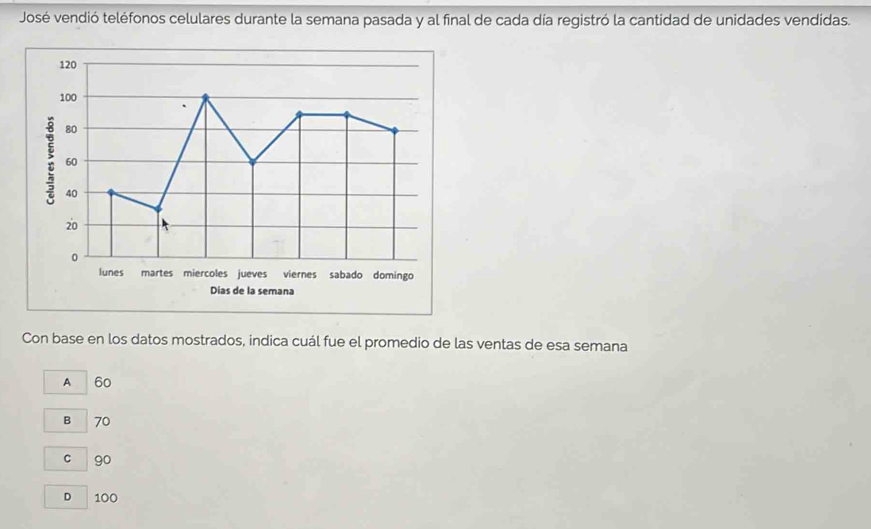 José vendió teléfonos celulares durante la semana pasada y al final de cada día registró la cantidad de unidades vendidas.
Dias de la semana
Con base en los datos mostrados, indica cuál fue el promedio de las ventas de esa semana
A 60
B 70
c go
D 100