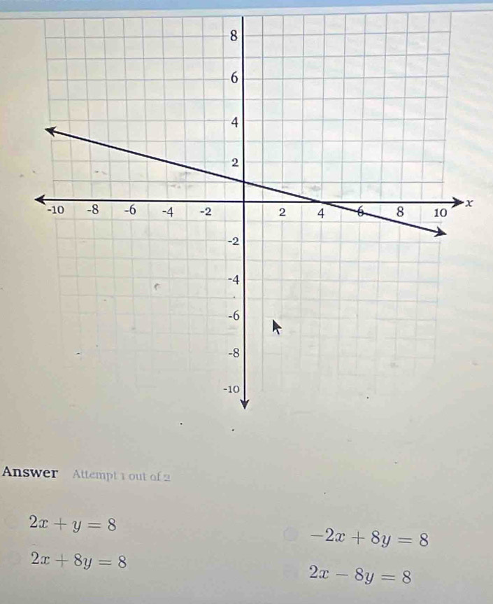 x
Answer Attempt 1 out of 2
2x+y=8
-2x+8y=8
2x+8y=8
2x-8y=8