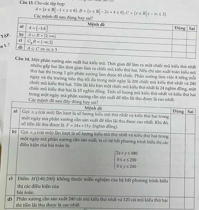 Cho các tập hợp
A= x∈ R|-1
T
u
ột phân xưởng sản xuất hai kiểu mũ. Thời gian để làm ra một chiếc mũ kiểu thứ nhất
nhiều gấp hai lần thời gian làm ra chiếc mũ kiểu thứ hai. Nếu chi sản xuất toàn kiểu mũ
thứ hai thì trong 1 giờ phân xưởng làm được 60 chiếc. Phân xưởng làm việc 8 tiếng mỗi
ngày và thị trường tiêu thụ tối đa trong một ngày là 200 chiếc mũ kiểu thứ nhất và 240
chiếc mũ kiểu thứ hai. Tiền lãi khi bán một chiếc mũ kiểu thứ nhất là 24 nghìn đồng, một
chiếc mũ kiểu thứ hai là 15 nghìn đồng. Tính số lượng mũ kiểu thứ nhất và kiểu thứ hai
trong một ngày mà phân xưởng cần sản xuất để tiền lãi thu được 
i
thì tiền lãi thu được là cao nhất.