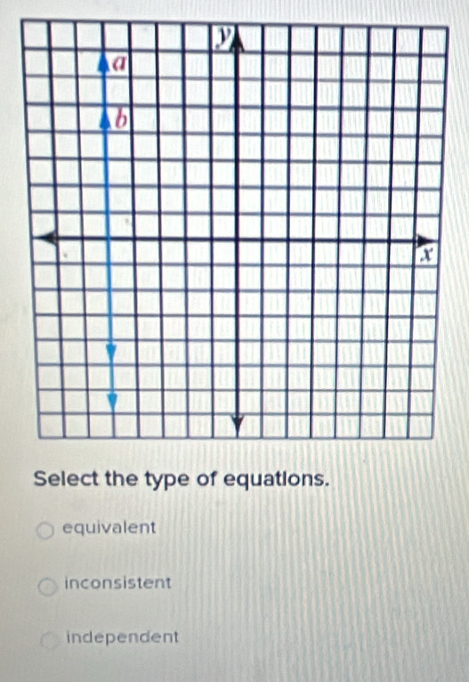 Select the type of equations.
equivalent
inconsistent
independent