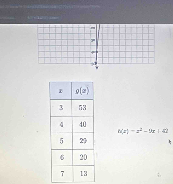 20
30
40
h(x)=x^2-9x+42