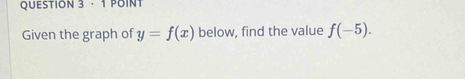 · 1 POINT 
Given the graph of y=f(x) below, find the value f(-5).