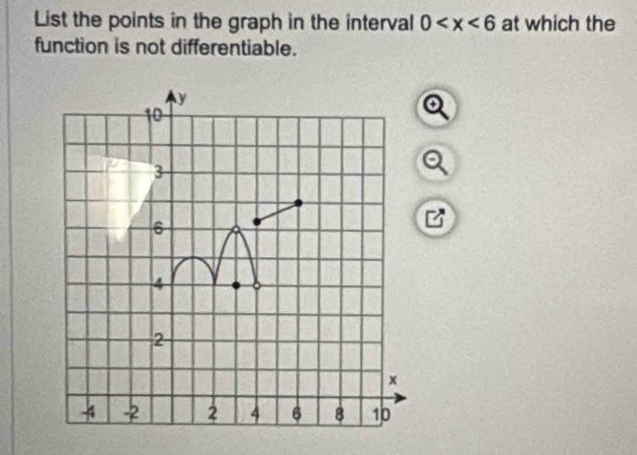 List the points in the graph in the interval 0 at which the 
function is not differentiable.