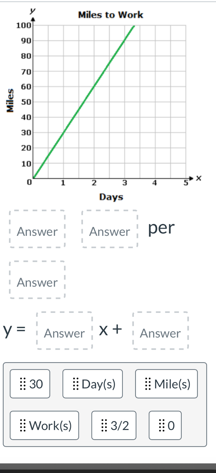 y
Answer Answer per 
Answer 
y= 3/2