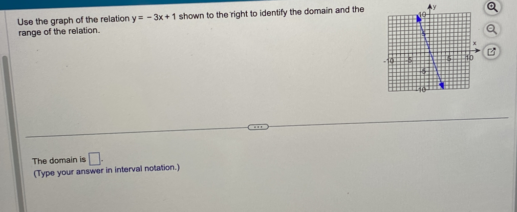 Use the graph of the relation y=-3x+1 shown to the right to identify the domain and the 
range of the relation. 
The domain is □. 
(Type your answer in interval notation.)