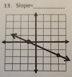 Slope=_ 