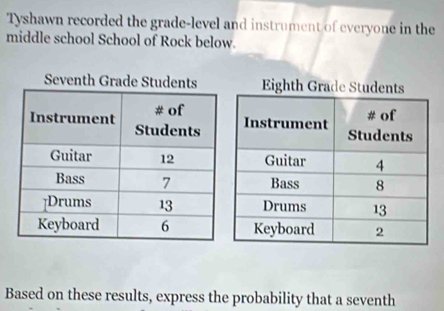 Tyshawn recorded the grade-level and instrument of everyone in the 
middle school School of Rock below. 
Based on these results, express the probability that a seventh