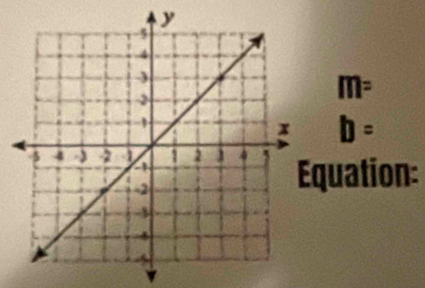 m=
b=
quation: