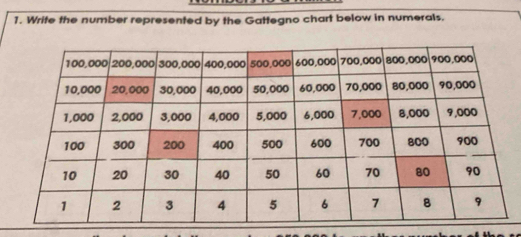 Write the number represented by the Gattegno chart below in numerals.