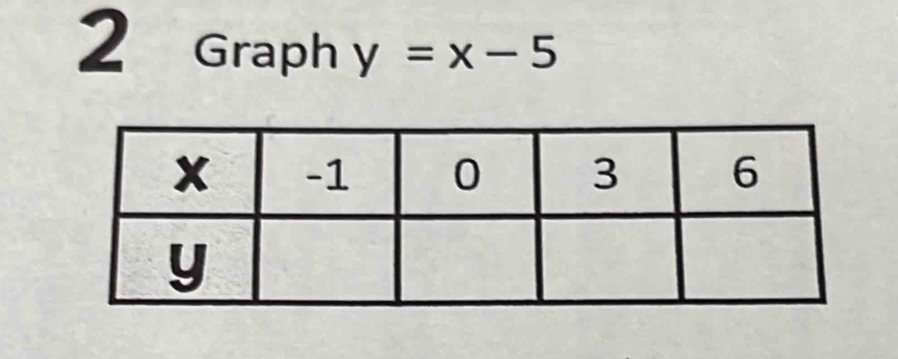 Graph y=x-5