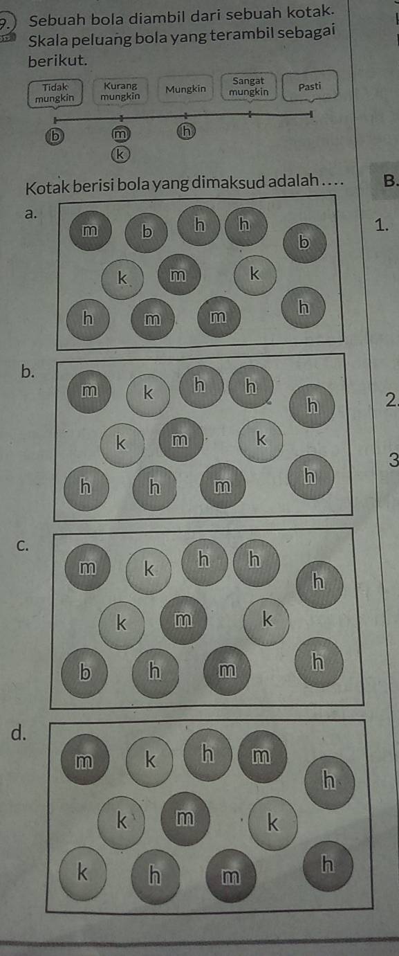 9.) Sebuah bola diambil dari sebuah kotak.
Skala peluang bola yang terambil sebagai
berikut.
Tidak Kurang Sangat
mungkin mungkin Mungkin mungkin Pasti
b m h
k
Kotak berisi bola yang dimaksud adalah . .. B.
a.
1.
b.
2
3
C.
d.