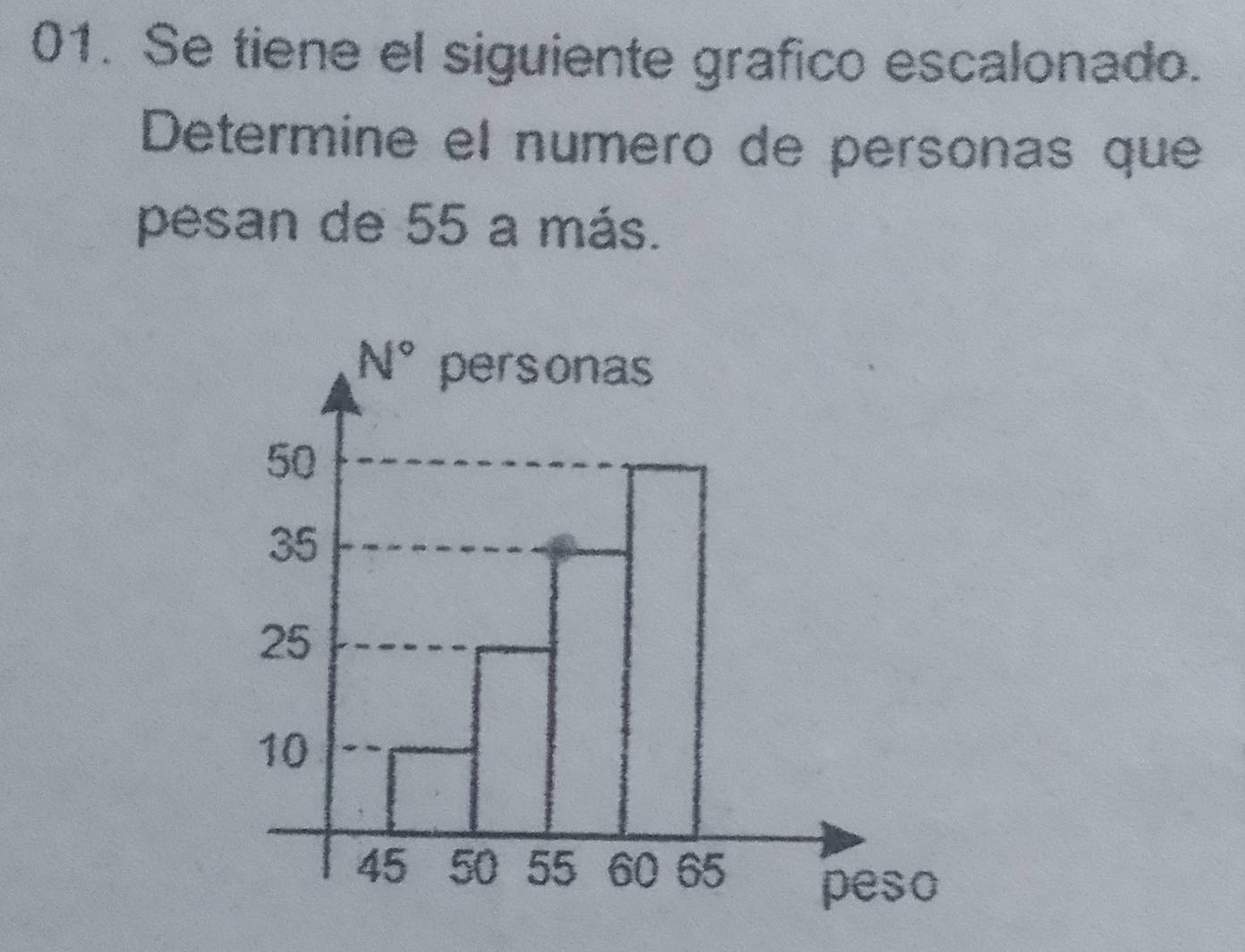 Se tiene el siguiente grafico escalonado. 
Determine el numero de personas que 
pesan de 55 a más.
N° personas
50
35
25
10
45 50 55 60 65 peso