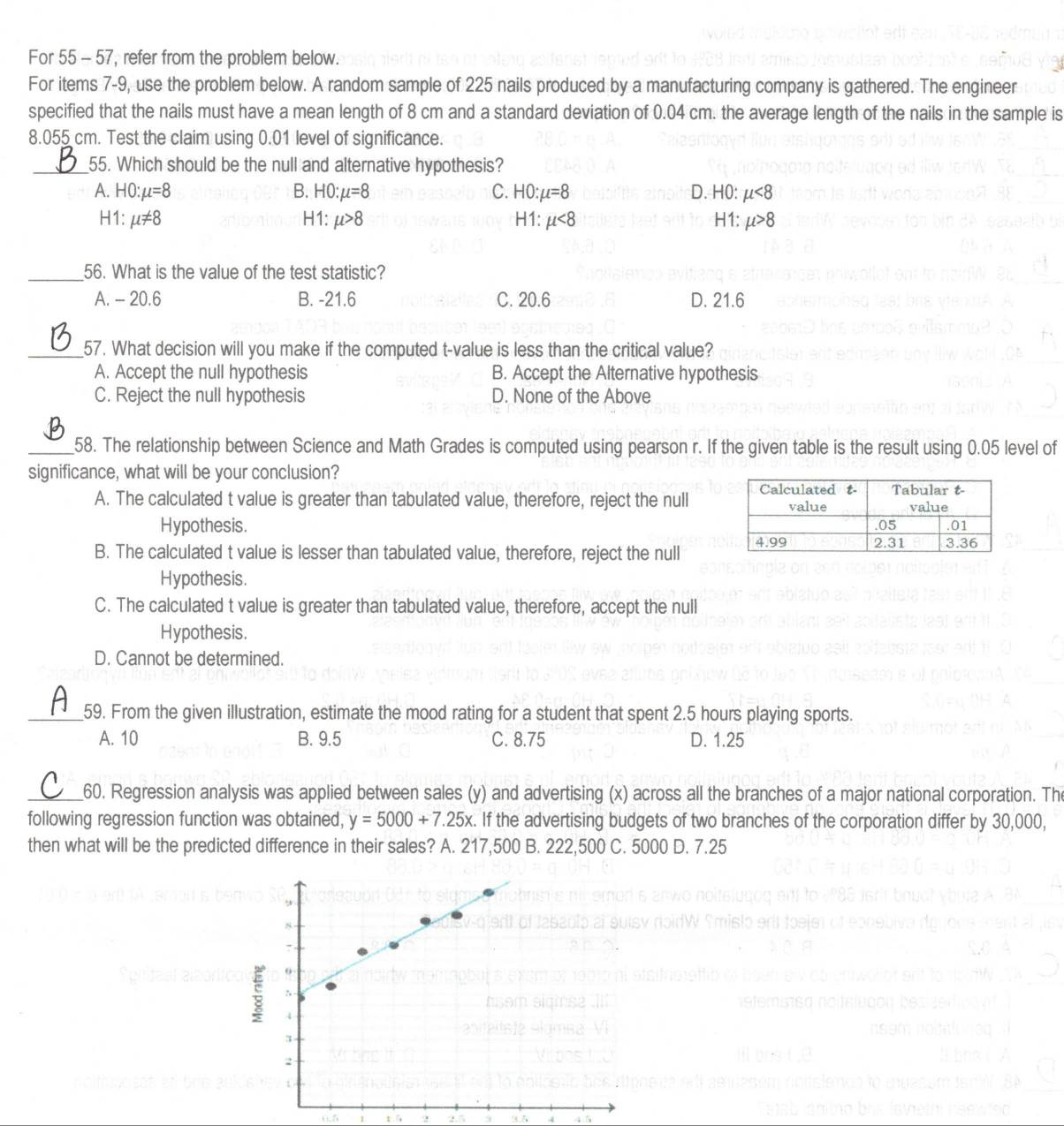 For 55 - 57, refer from the problem below.
For items 7-9, use the problem below. A random sample of 225 nails produced by a manufacturing company is gathered. The engineer
specified that the nails must have a mean length of 8 cm and a standard deviation of 0.04 cm. the average length of the nails in the sample is
8.055 cm. Test the claim using 0.01 level of significance.
_55. Which should be the null and alternative hypothesis?
A. H0 :mu =8 B. HO:mu =8 C. H0: mu =8 D. H0: mu <8</tex> 
H1: mu != 8 H1: mu >8 H1: mu <8</tex> H1: mu >8
_56. What is the value of the test statistic?
A. - 20.6 B. -21.6 C. 20.6 D. 21.6
_57. What decision will you make if the computed t-value is less than the critical value?
A. Accept the null hypothesis B. Accept the Alternative hypothesis
C. Reject the null hypothesis D. None of the Above
_58. The relationship between Science and Math Grades is computed using pearson r. If the given table is the result using 0.05 level of
significance, what will be your conclusion?
A. The calculated t value is greater than tabulated value, therefore, reject the null
Hypothesis.
B. The calculated t value is lesser than tabulated value, therefore, reject the null 
Hypothesis.
C. The calculated t value is greater than tabulated value, therefore, accept the null
Hypothesis.
D. Cannot be determined.
_59. From the given illustration, estimate the mood rating for a student that spent 2.5 hours playing sports.
A. 10 B. 9.5 C. 8.75 D. 1.25
_60. Regression analysis was applied between sales (y) and advertising (x) across all the branches of a major national corporation. The
following regression function was obtained, y=5000+7.25x. If the advertising budgets of two branches of the corporation differ by 30,000,
then what will be the predicted difference in their sales? A. 217,500 B. 222,500 C. 5000 D. 7.25
0.5 1 2