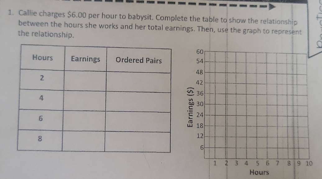 Callie charges $6.00 per hour to babysit. Complete the table to show the relationship 
between the hours she works and her total earnings. Then, use the graph to represent 
the relationship.
Hours