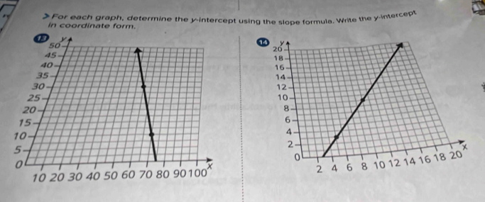 >For each graph, determine the y-intercept using the slope formula. Write the y-intercept 
in coordinate form.