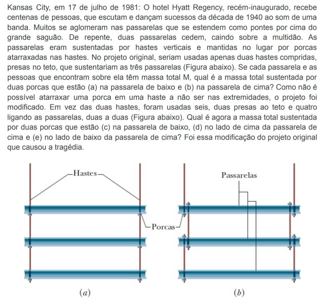 Kansas City, em 17 de julho de 1981: O hotel Hyatt Regency, recém-inaugurado, recebe 
centenas de pessoas, que escutam e dançam sucessos da década de 1940 ao som de uma 
banda. Muitos se aglomeram nas passarelas que se estendem como pontes por cima do 
grande saguão. De repente, duas passarelas cedem, caindo sobre a multidão. As 
passarelas eram sustentadas por hastes verticais e mantidas no lugar por porcas 
atarraxadas nas hastes. No projeto original, seriam usadas apenas duas hastes compridas, 
presas no teto, que sustentariam as três passarelas (Figura abaixo). Se cada passarela e as 
pessoas que encontram sobre ela têm massa total M, qual é a massa total sustentada por 
duas porcas que estão (a) na passarela de baixo e (b) na passarela de cima? Como não é 
possível atarraxar uma porca em uma haste a não ser nas extremidades, o projeto foi 
modificado. Em vez das duas hastes, foram usadas seis, duas presas ao teto e quatro 
ligando as passarelas, duas a duas (Figura abaixo). Qual é agora a massa total sustentada 
por duas porcas que estão (c) na passarela de baixo, (d) no lado de cima da passarela de 
cima e (e) no lado de baixo da passarela de cima? Foi essa modificação do projeto original 
que causou a tragédia.