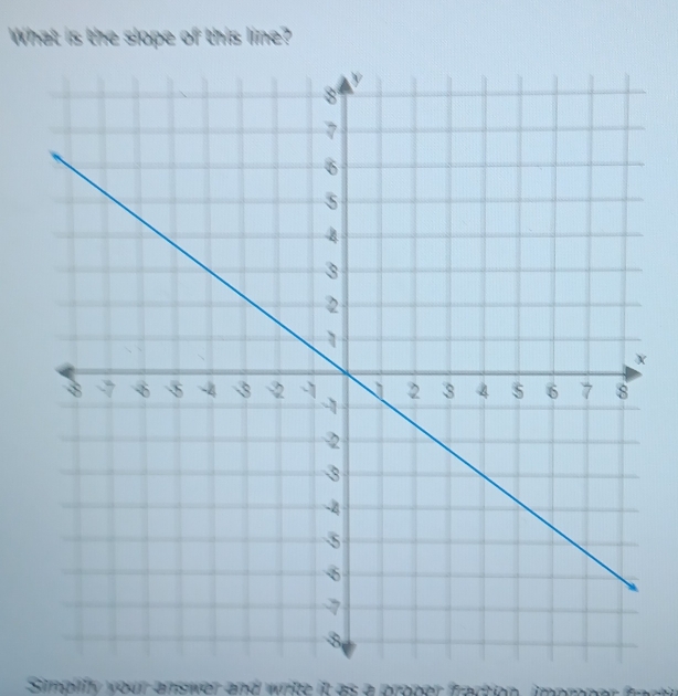 What is the slope of this line? 
sw d s p op