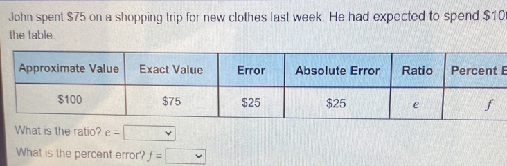 John spent $75 on a shopping trip for new clothes last week. He had expected to spend $10
the table.
E
What is the ratio? e=
What is the percent error? f=□