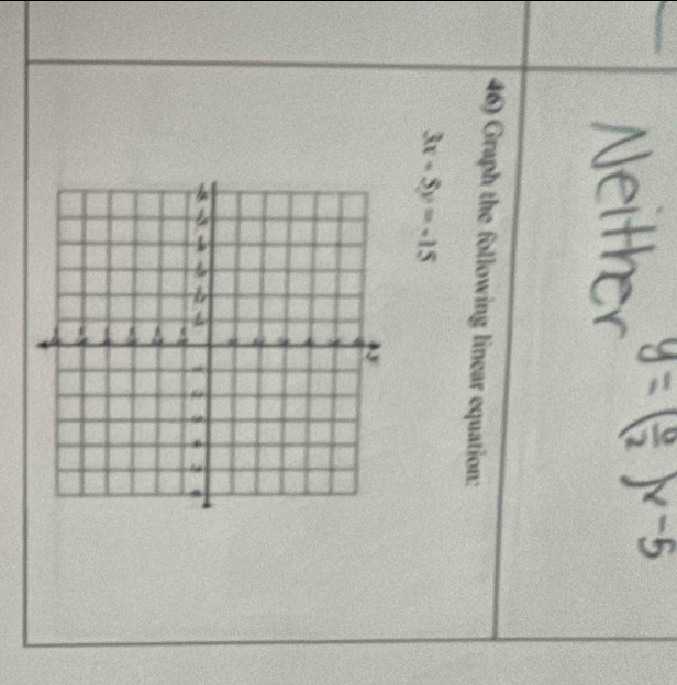 Graph the following linear equation:
3x-5y=-15