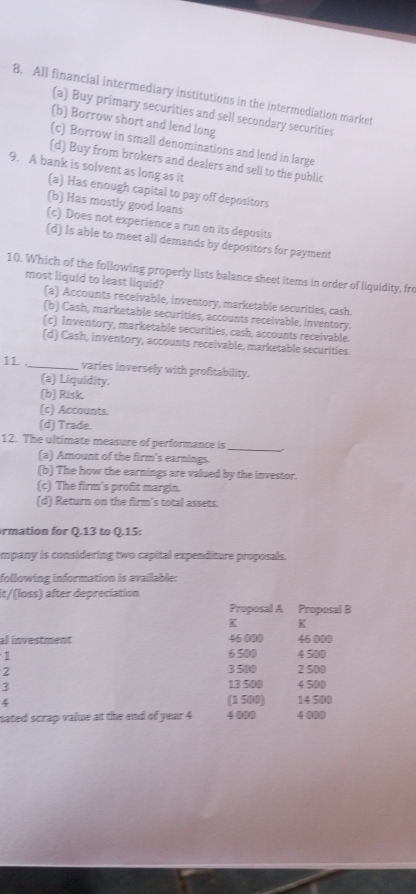 All financial intermediary institutions in the intermediation market
(a) Buy primary securities and sell secondary securities
(b) Borrow short and lend long
(c) Borrow in small denominations and lend in large
(d) Buy from brokers and dealers and sell to the public
9. A bank is solvent as long as it
(a) Has enough capital to pay off depositors
(b) Has mostly good loans
(c) Does not experience a run on its deposits
(d) Is able to meet all demands by depositors for payment
10. Which of the following properly lists balance sheet items in order of liquidity, fro
most liquid to least liquid?
(a) Accounts receivable, inventory, marketable securities, cash.
(b) Cash, marketable securities, accounts receivable, inventory.
(c) Inventory, marketable securities, cash, accounts receivable.
(d) Cash, inventory, accounts receivable, marketable securities.
11. _varies inversely with profitability.
(a) Liquidity.
(b) Risk
(c) Accounts.
(d) Trade.
12. The ultimate measure of performance is
_
(a) Amount of the firm's earnings.
(b) The how the earnings are valued by the investor.
(c) The firm's profit margin.
(d) Return on the firm's total assets.
rmation for Q.13 to Q.15:
empany is considering two capital expenditure proposals.
following information is available:
it/(loss) after depreciation
Proposal A Proposal B
K K
al investment 46 000 46 000
6500
1 4 500
2 3500 2 500
3 13 500 4 500
(1 500) 14 500
nated scrap value at the end of year 4 4 000