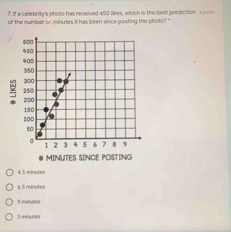 If a celebrity's photo has received 450 likes, which is the best prediction  4 ponts
of the number of minutes it has been since posting the photo? "
# MINUTES SINCE POSTING
4.5 minutes
6.5 minutes
9 minutes
3 minutes