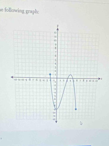 following graph: 
2