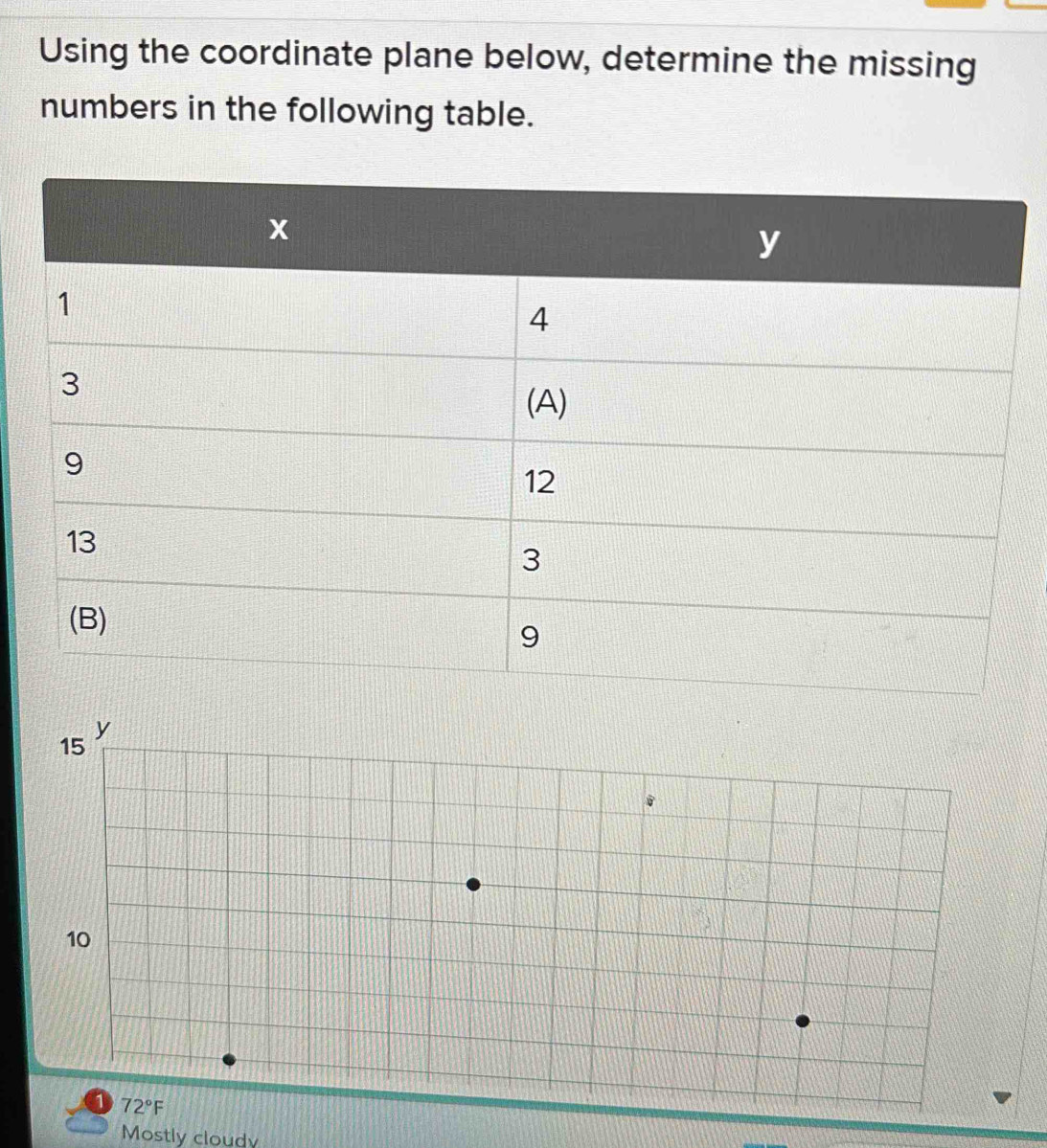 Solved: Using the coordinate plane below, determine the missing numbers ...