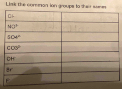 Link the common ion groups to their names