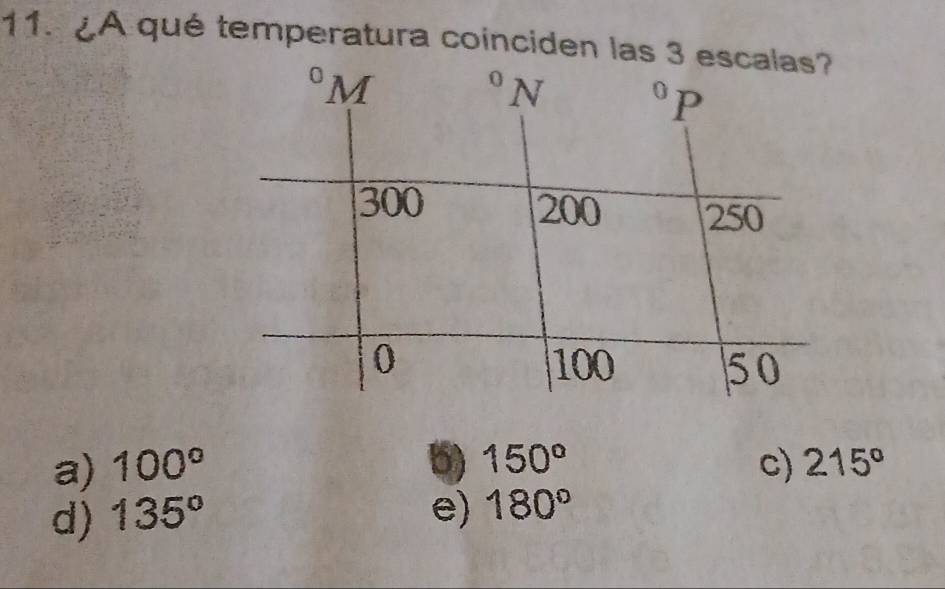 ¿A qué temperatura coinciden las 3 escalas?
a) 100° 5) 150° c) 215°
d) 135° e) 180°