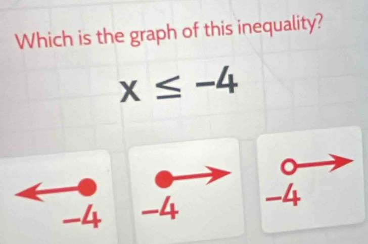 Which is the graph of this inequality?
x≤ -4
C
-4
-4