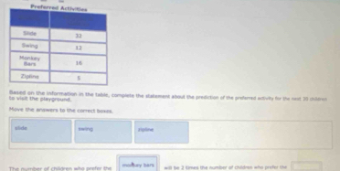 to visil the playground. Based on the Information in the table, complete the statement about the prediction of the prefsmed astivity for the nest 20 cltron 
Move the anwwers to the correct boxes. 
slide swing Holine 
The numher of chidren who srefer t norury bars will be 2 times the number of children who prefer tie