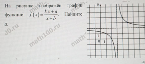 Ha рисунке изображён график 
функции f(x)= (kx+a)/x+b . . Ηайдите 
a. 
D.ru 
math10 
math 
-4