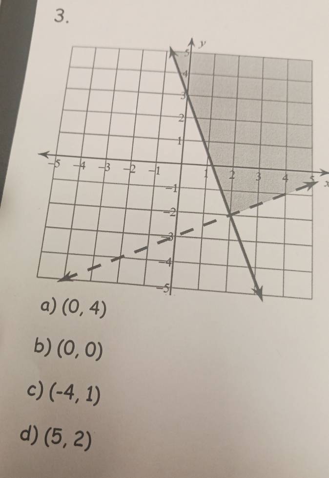 (0,0)
c) (-4,1)
d) (5,2)