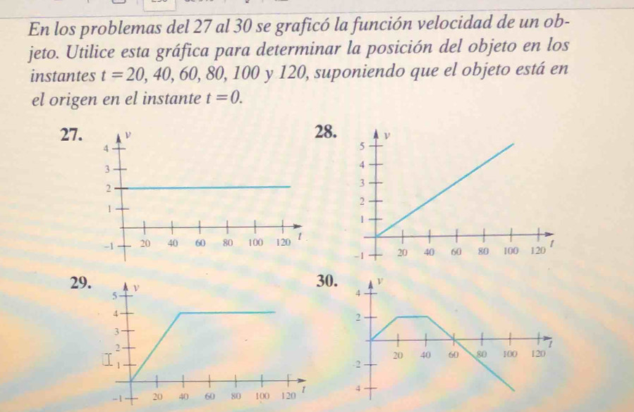 En los problemas del 27 al 30 se graficó la función velocidad de un ob- 
jeto. Utilice esta gráfica para determinar la posición del objeto en los 
instantes t=20, 40, 60, 80 , 100 y 120, suponiendo que el objeto está en 
el origen en el instante t=0. 
8.
27.
29
0