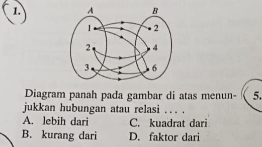 Diagram panah pada gambar di atas menun - 5.
jukkan hubungan atau relasi . . . .
A. lebih dari C. kuadrat dari
B. kurang dari D. faktor dari