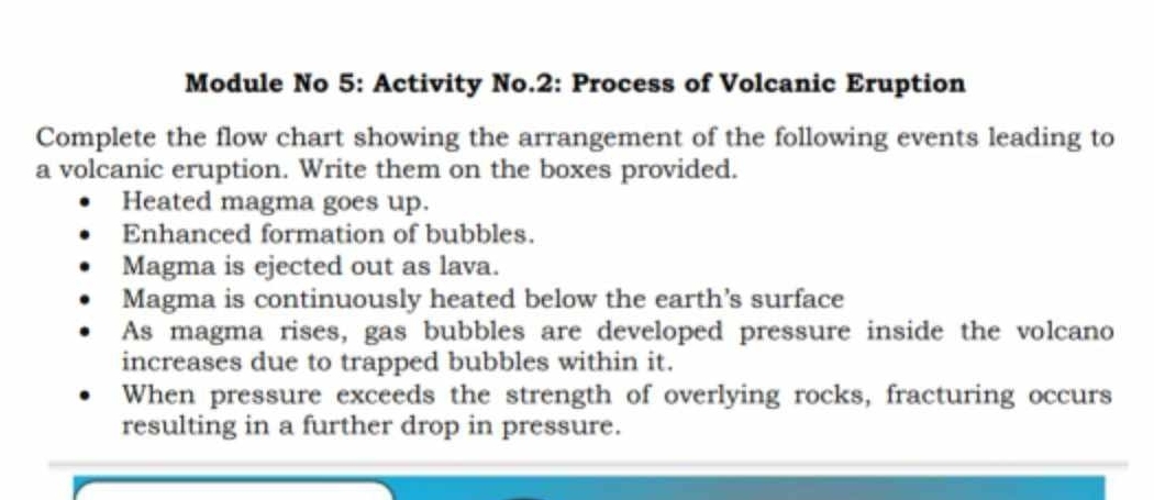 Module No 5: Activity No.2: Process of Volcanic Eruption 
Complete the flow chart showing the arrangement of the following events leading to 
a volcanic eruption. Write them on the boxes provided. 
Heated magma goes up. 
Enhanced formation of bubbles. 
Magma is ejected out as lava. 
Magma is continuously heated below the earth’s surface 
As magma rises, gas bubbles are developed pressure inside the volcano 
increases due to trapped bubbles within it. 
When pressure exceeds the strength of overlying rocks, fracturing occurs 
resulting in a further drop in pressure.