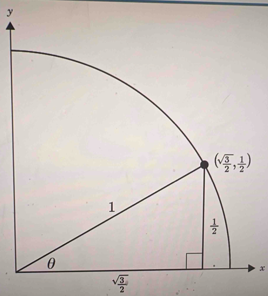 sqrt(frac 3)2