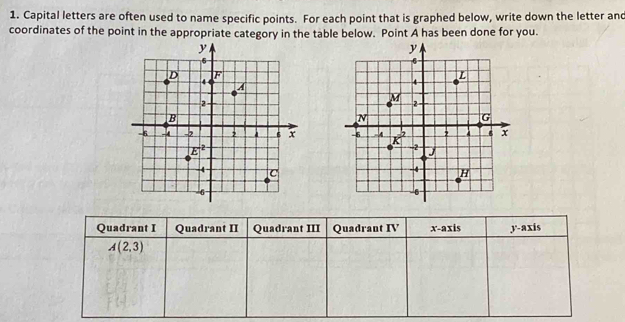 Capital letters are often used to name specific points. For each point that is graphed below, write down the letter and
coordinates of the point in the appropriate category in the table below. Point A has been done for you.