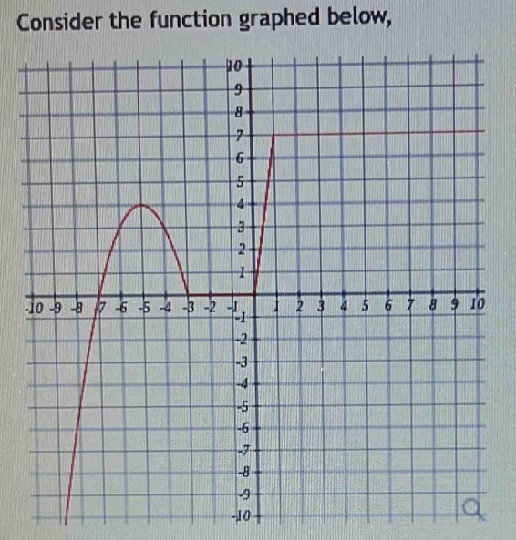 Consider the function graphed below, 
-
-10