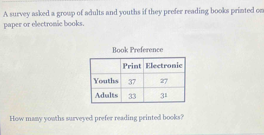 A survey asked a group of adults and youths if they prefer reading books printed on 
paper or electronic books. 
Book Preference 
How many youths surveyed prefer reading printed books?