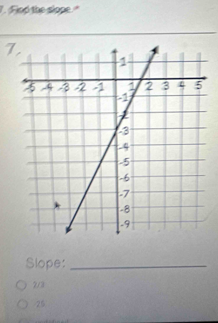 Find the slope."
7,
Slope:_
7/3
25