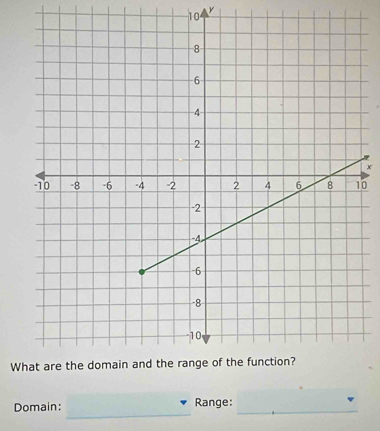 10
y
× 
0
W
_ 
Domain: Range:_