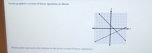 Austin graphed a system of linear equations as shown. 
Which point represents the solution to the given system of linear equations?