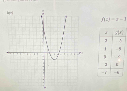 3
f(x)=x-1