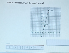 What is the slope, m, of the graph below?
m-|
+ - / : a.ǒ q^n